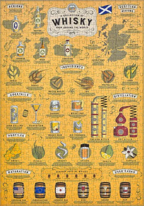 Hovedbilde Whisky Lover's - 500 Piece Puslespill